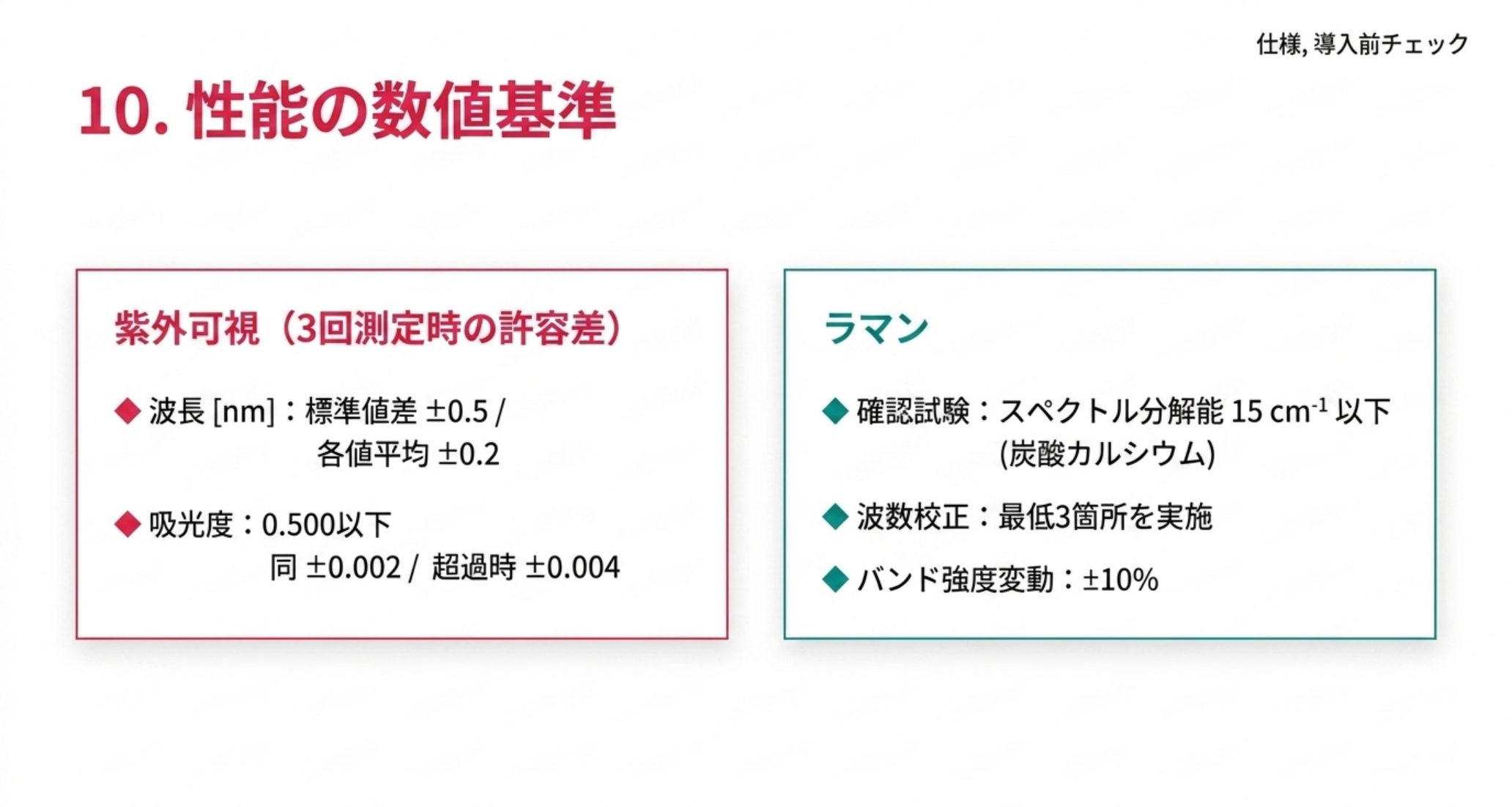 紫外可視は波長が標準値差プラスマイナス0.5nmで各値平均プラスマイナス0.2nm、吸光度は0.002と0.004。ラマンは分解能15カイザー以下
