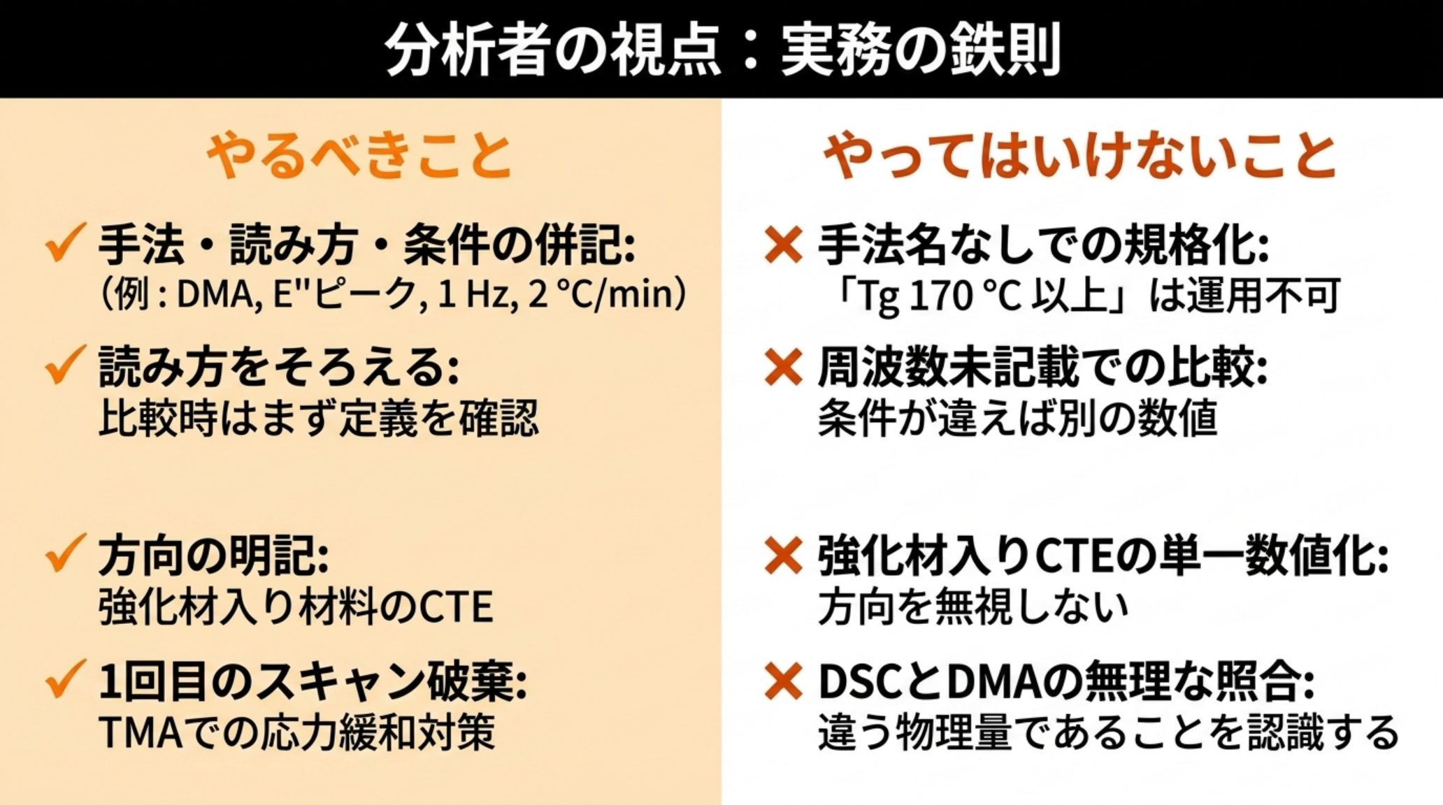 TMA・DMA の実務の鉄則。やるべきことは手法・読み方・条件の併記、読み方をそろえてから比較すること、方向の明記、1回目のスキャンを破棄すること。やってはいけないのは手法名なしでの規格化、周波数未記載での比較、強化材入り CTE の単一数値化、DSC と DMA の無理な照合