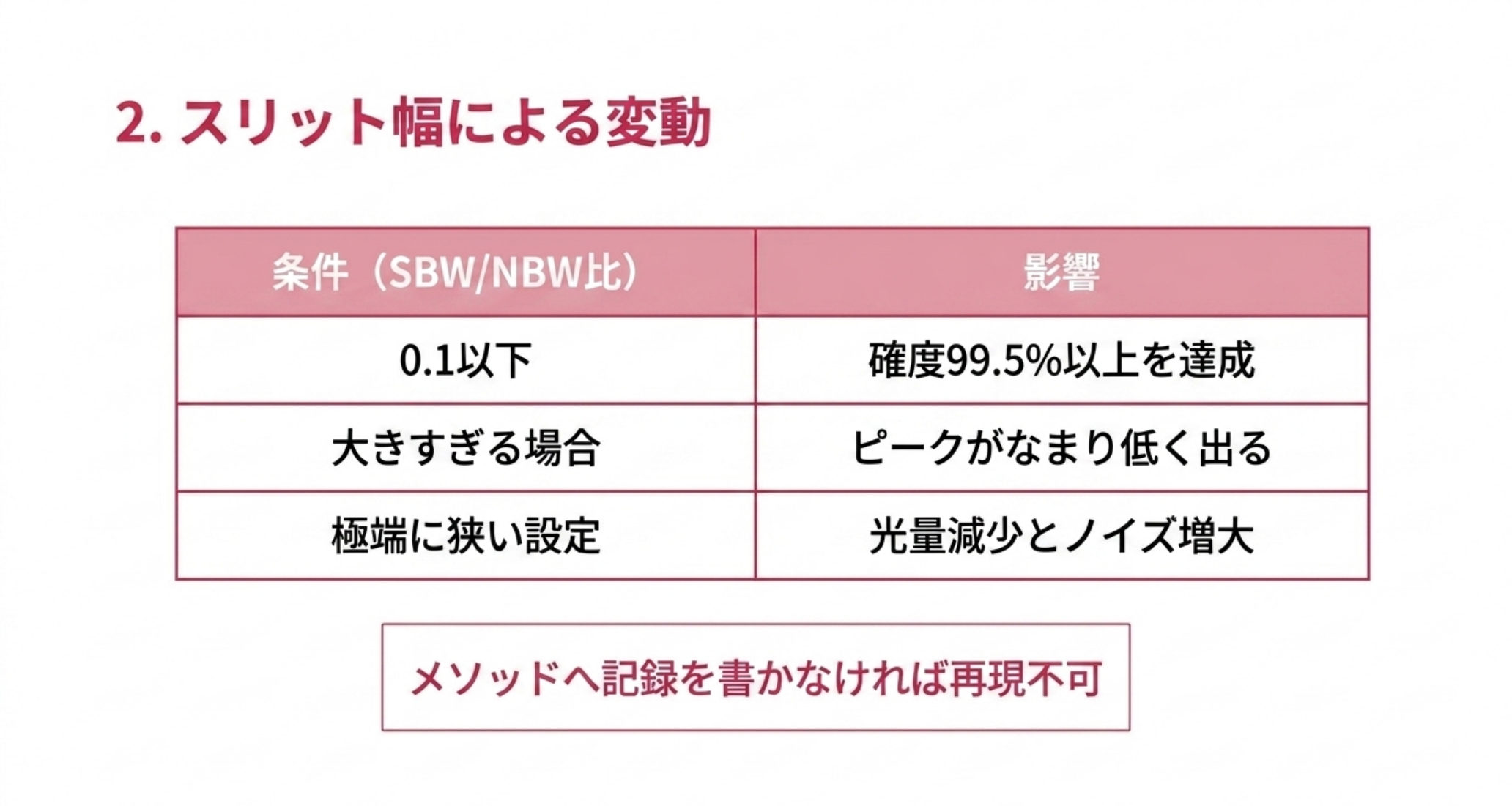SBWとNBWの比が0.1以下で確度99.5%以上、大きすぎるとピークがなまり低く出る、極端に狭いと光量減少とノイズ増大