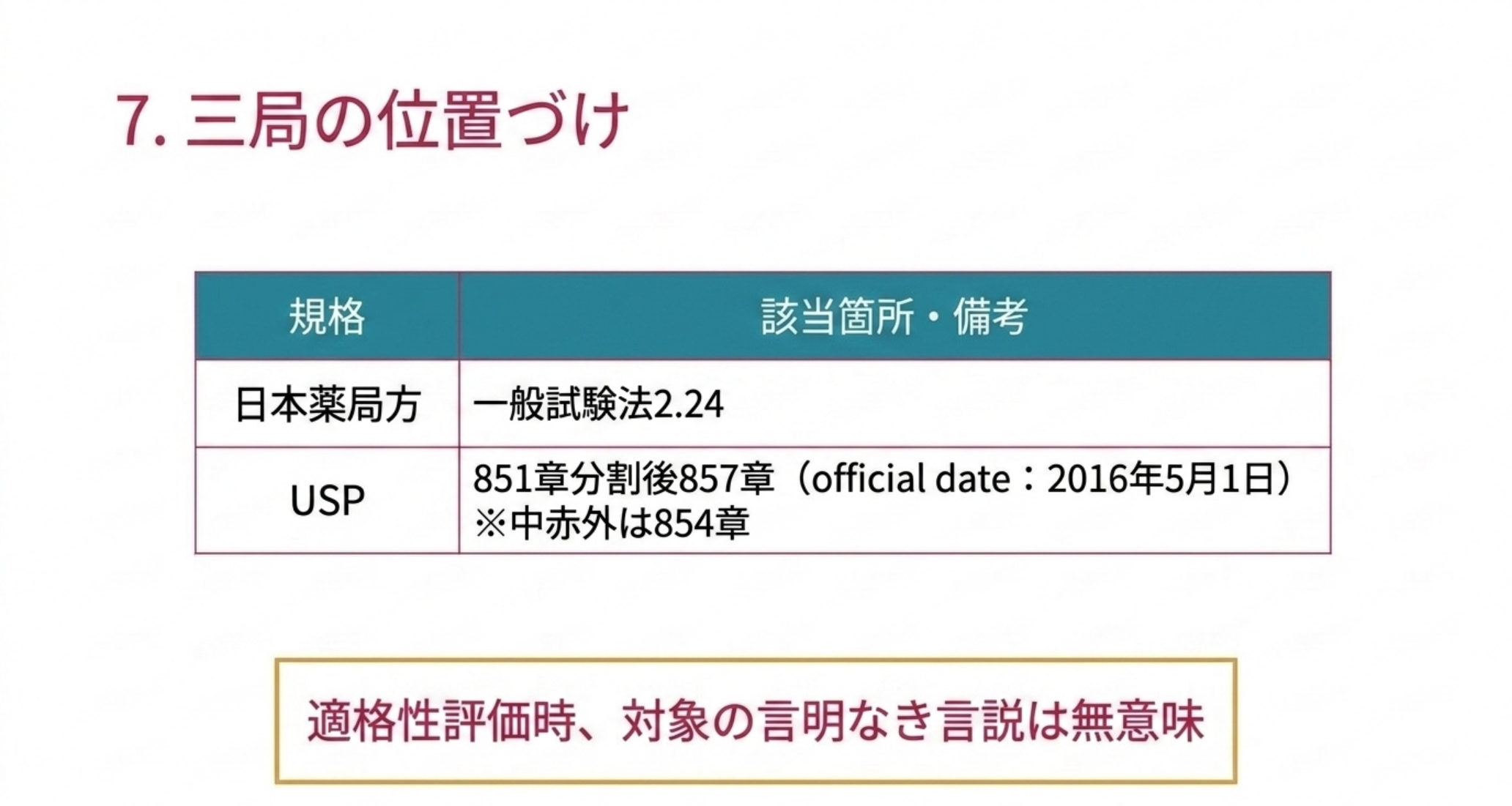 日本薬局方は一般試験法2.24、USPは851章の分割後857章でofficial dateは2016年5月1日、中赤外は854章