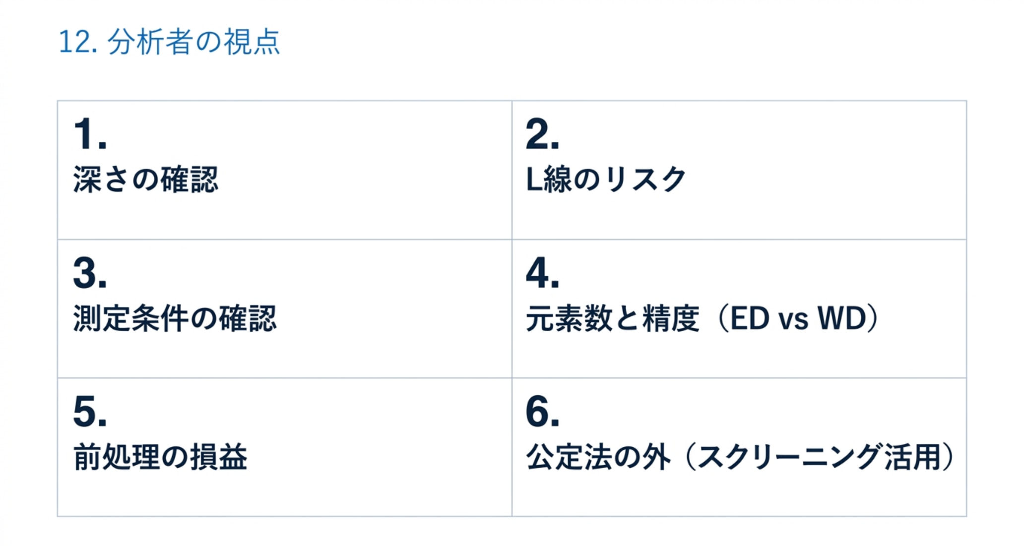 深さの確認、L 線のリスク、測定条件の確認、元素数と精度によるEDXRFとWDXRFの選択、前処理の損益、公定法の外という6つの視点