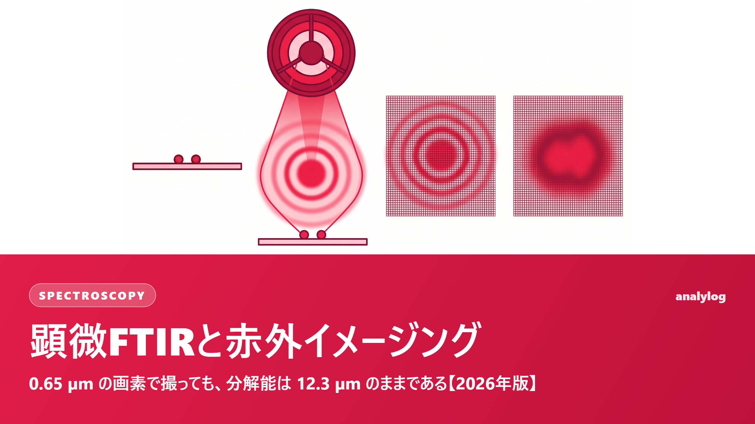 顕微FTIRと赤外イメージング ― 0.65 µm の画素で撮っても、分解能は 12.3 µm のままである【2026年版】