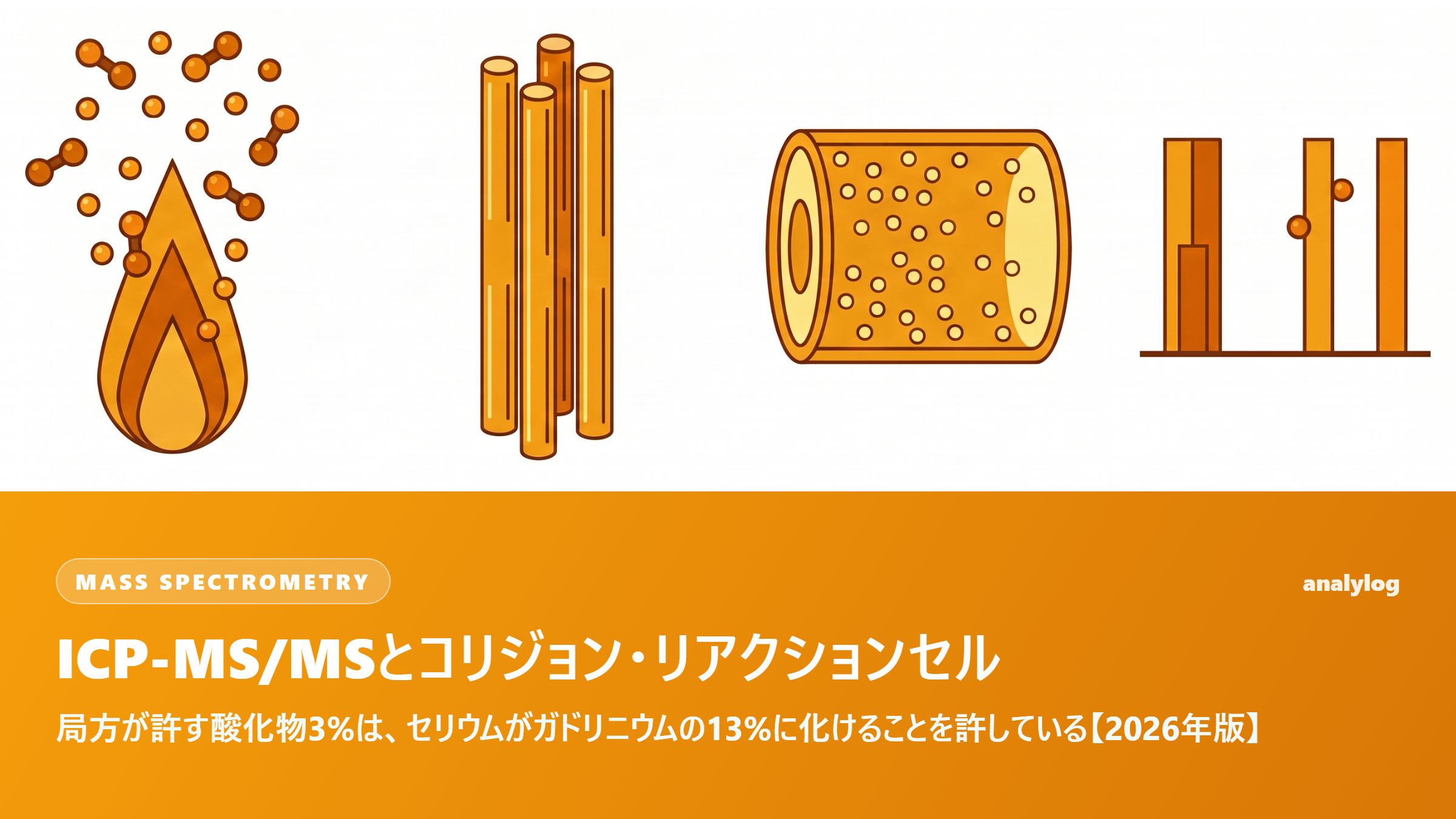ICP-MS/MSとコリジョン・リアクションセル ― 局方が許す酸化物3%は、セリウムがガドリニウムの13%に化けることを許している【2026年版】