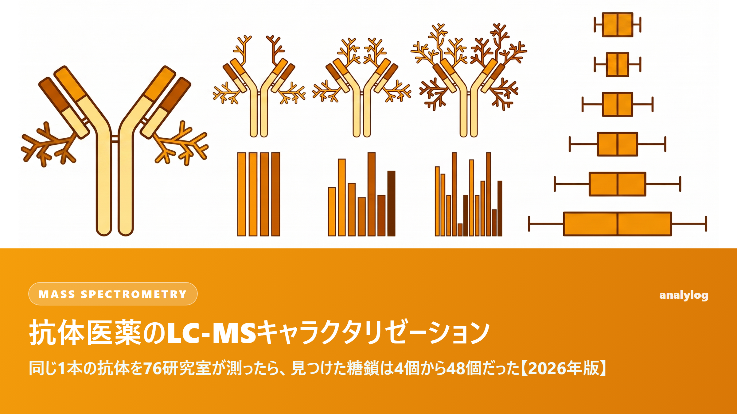 抗体医薬のLC-MSキャラクタリゼーション ― 同じ1本の抗体を76研究室が測ったら、見つけた糖鎖は4個から48個だった【2026年版】