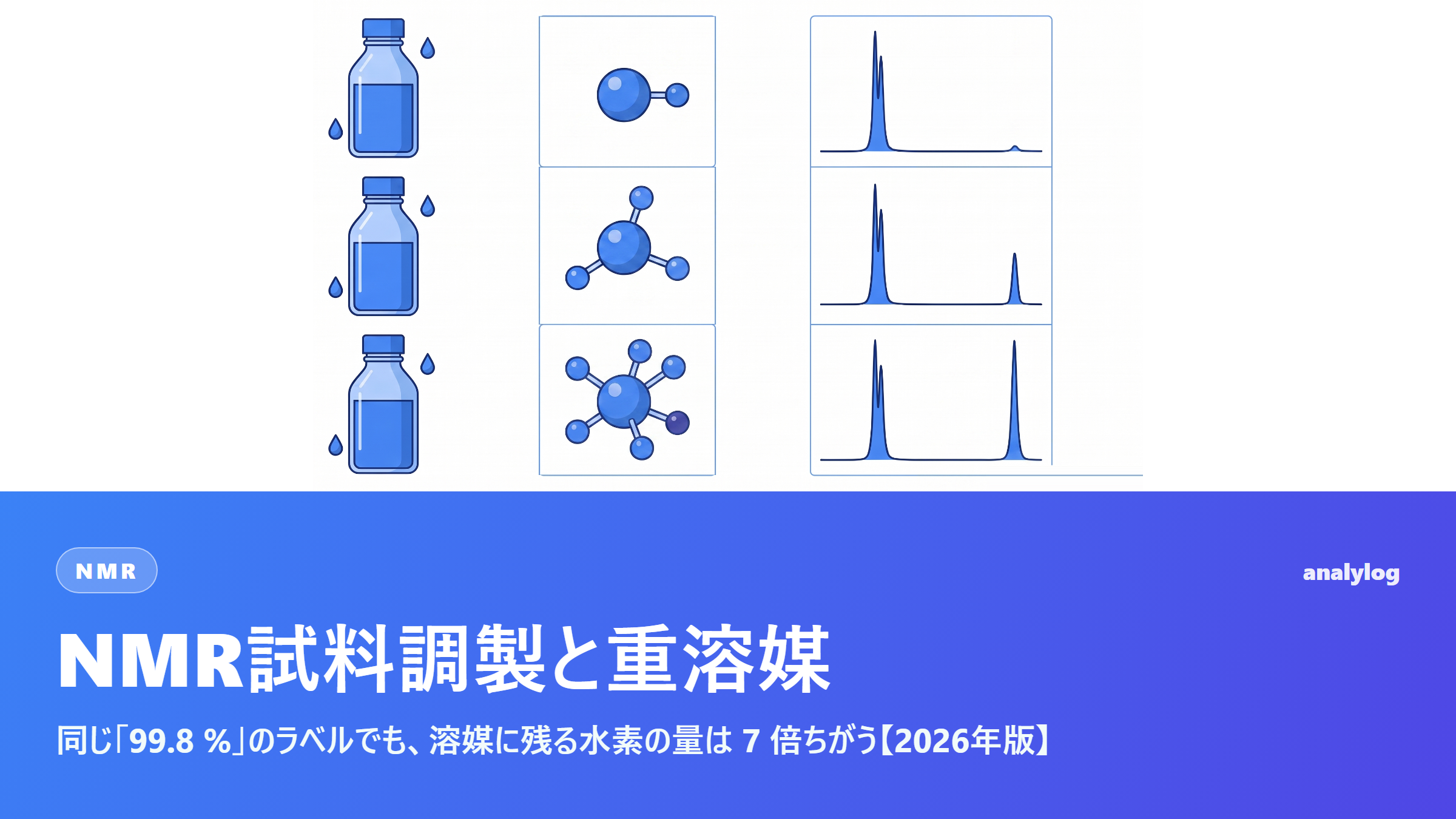 NMR試料調製と重溶媒 ― 同じ「99.8 %」のラベルでも、溶媒に残る水素の量は 7 倍ちがう【2026年版】