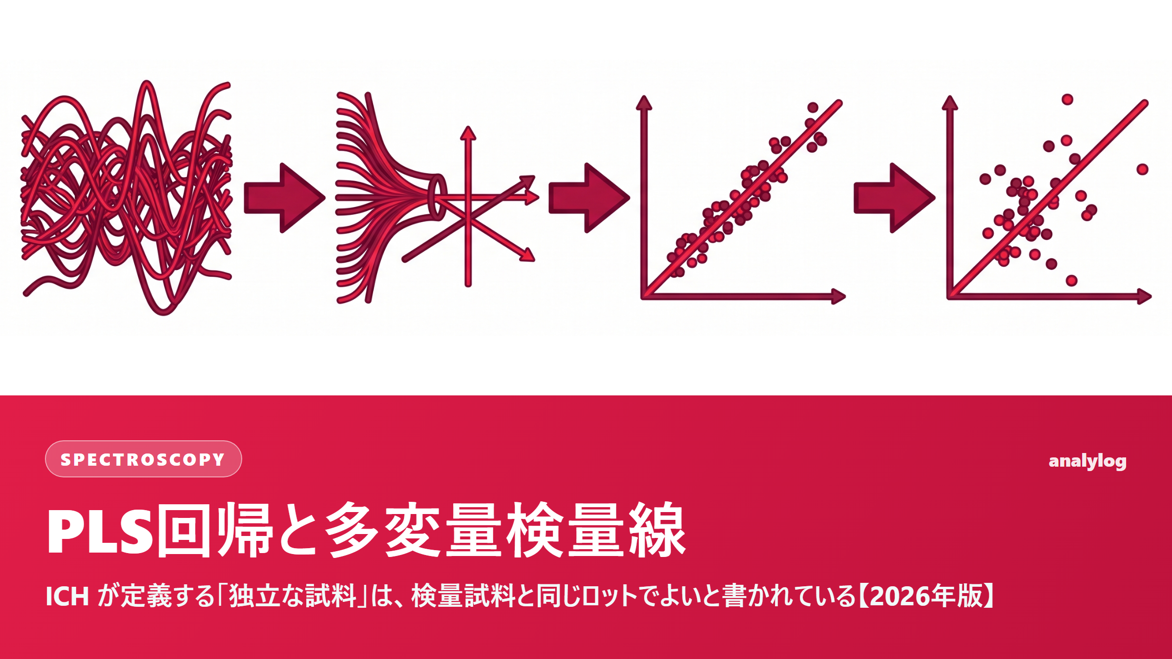PLS回帰と多変量検量線 ― ICH が定義する「独立な試料」は、検量試料と同じロットでよいと書かれている【2026年版】