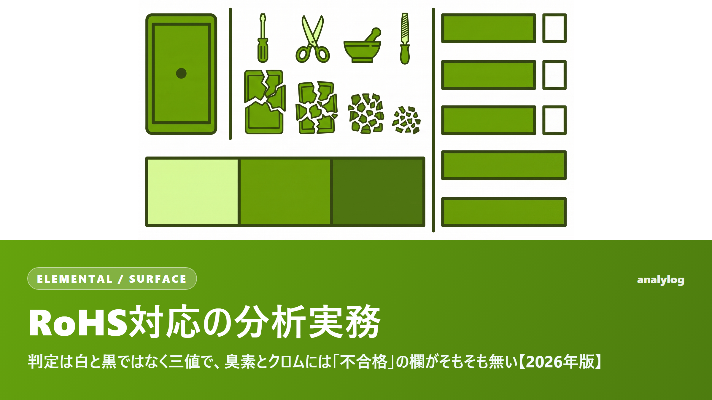 RoHS対応の分析実務 ― 判定は白と黒ではなく三値で、臭素とクロムには「不合格」の欄がそもそも無い【2026年版】